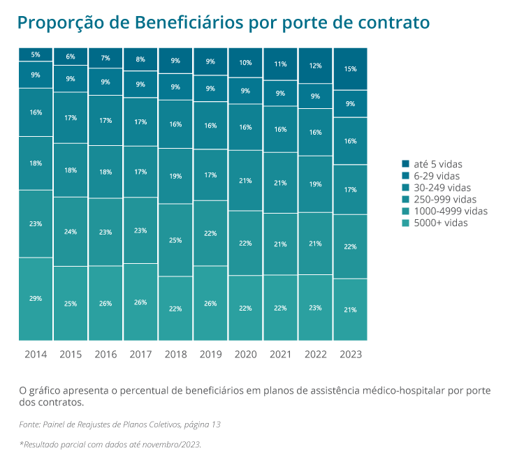 Reajustes planos de saúde 