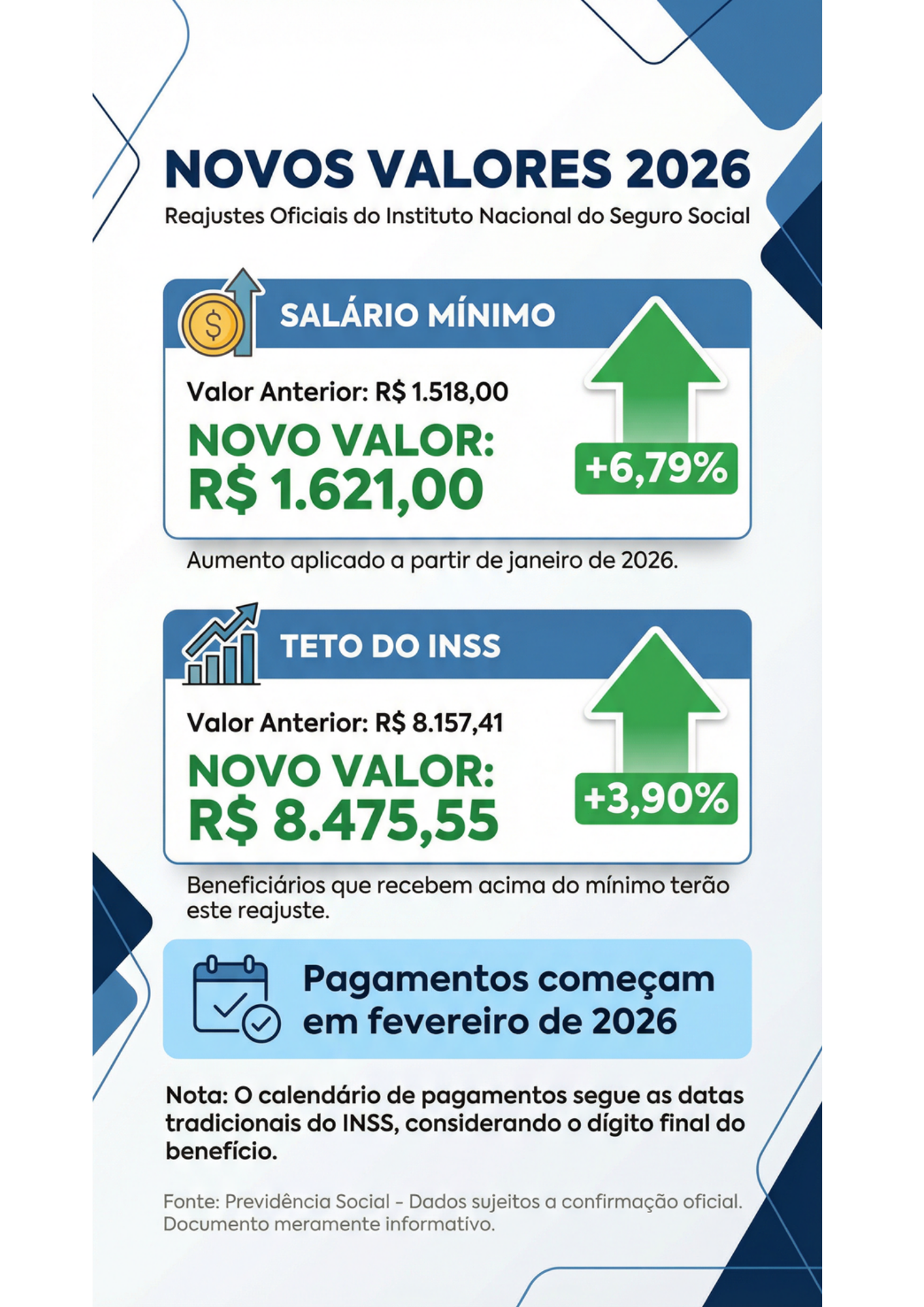 Novos valores: salário mínimo e teto do INSS