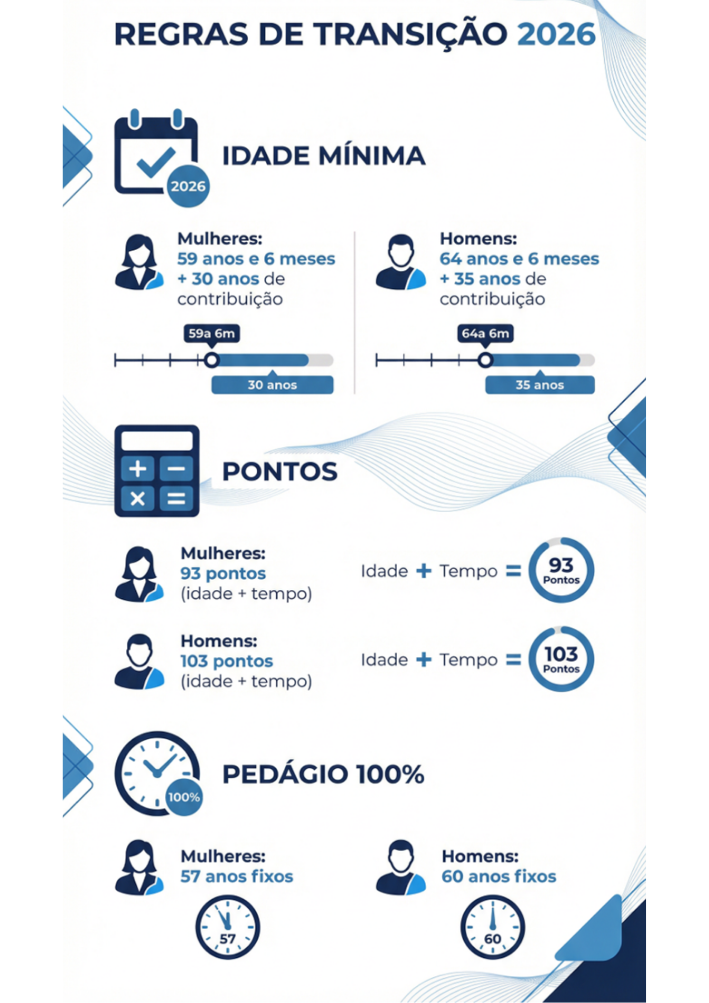 Entenda as regras para a aposentadoria em 2026